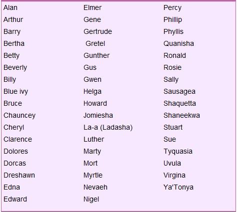 ugly girl names